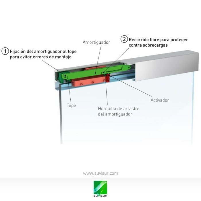 Vitris Portavant M 80 con fijo